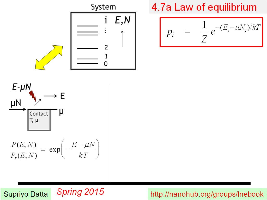 4.7a Law of equilibrium