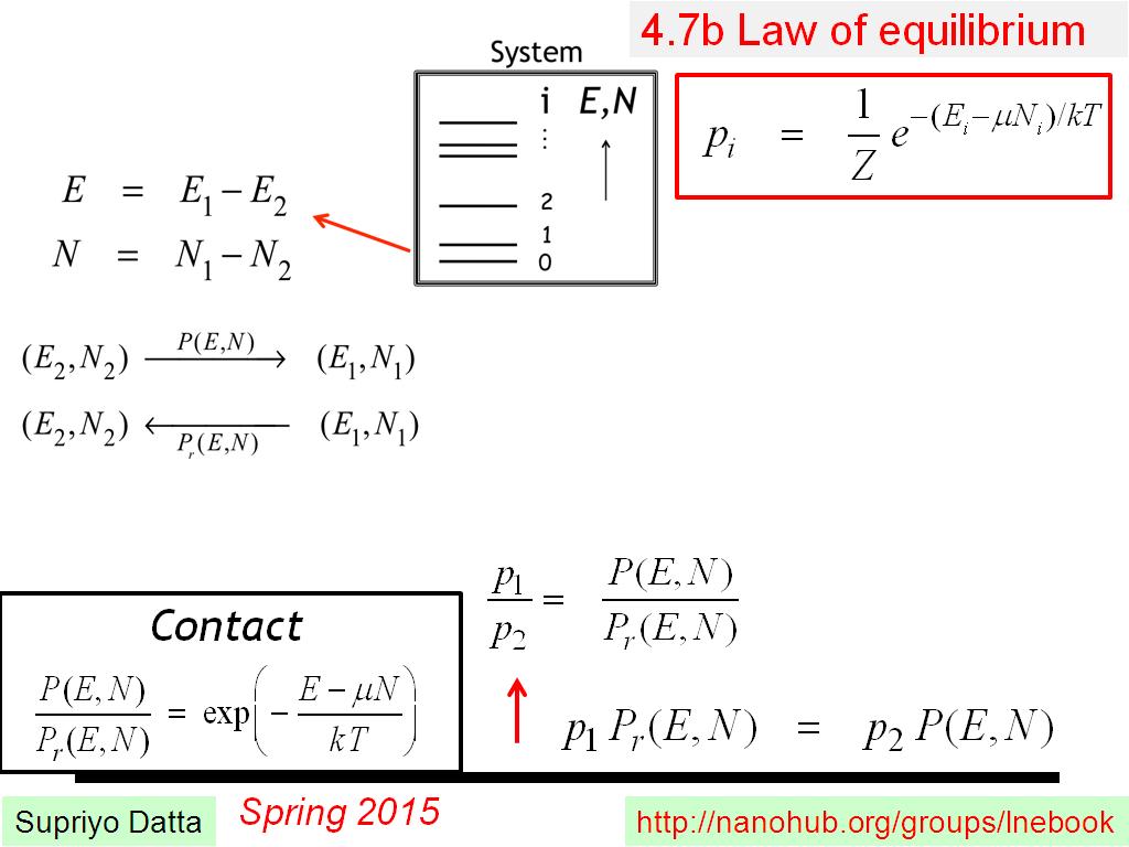 4.7b Law of equilibrium