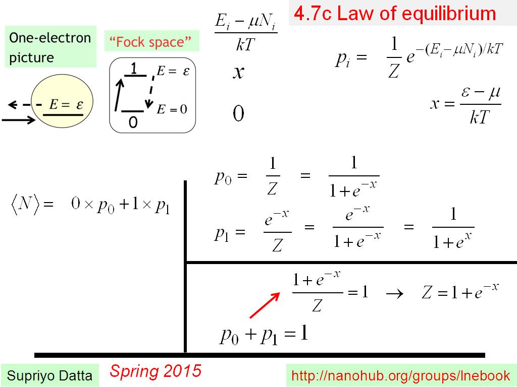 4.7c Law of equilibrium