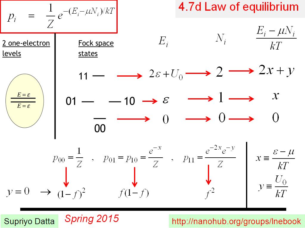 4.7d Law of equilibrium