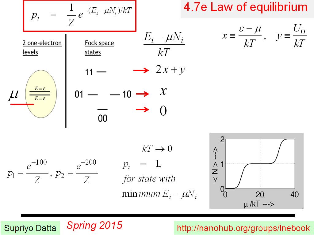 4.7e Law of equilibrium