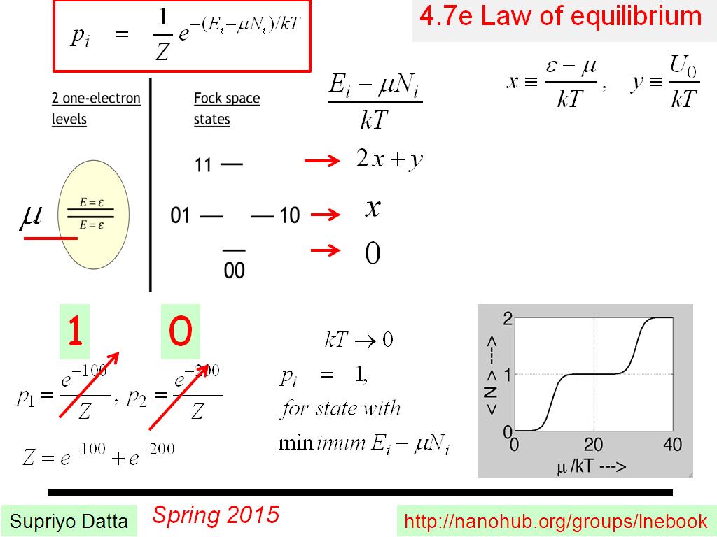4.7e Law of equilibrium