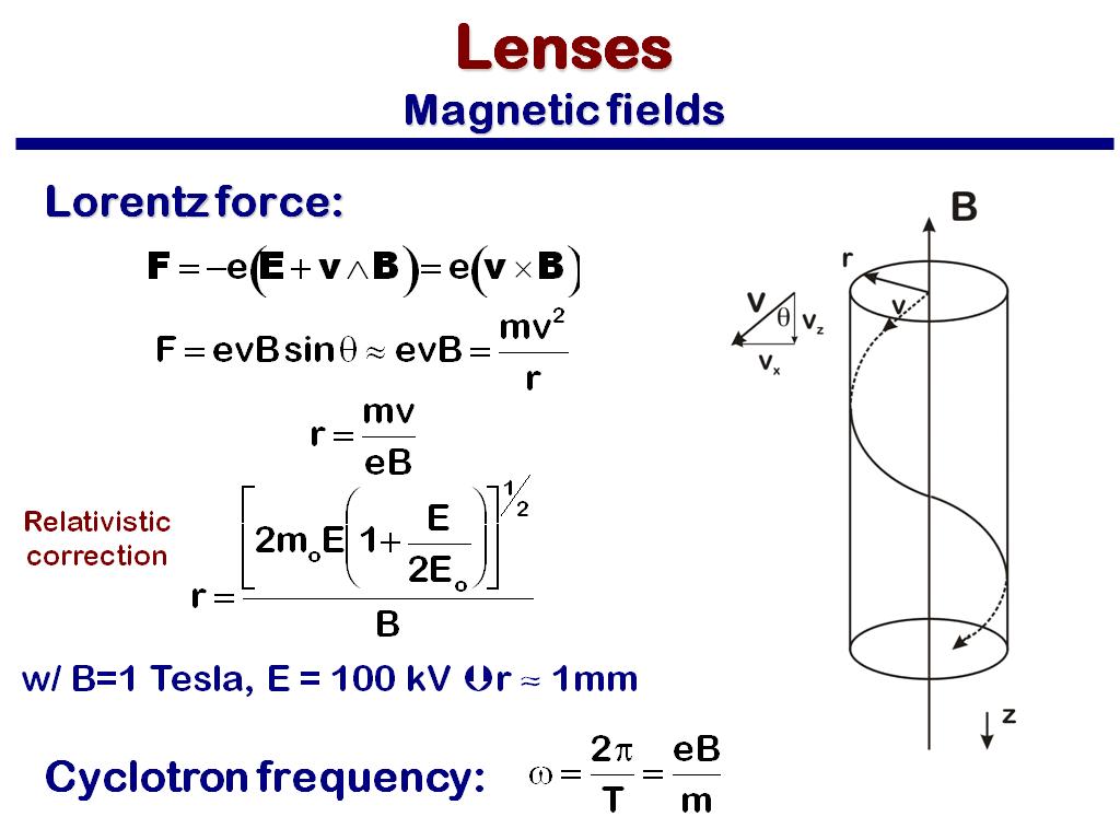 Lenses Magnetic fields
