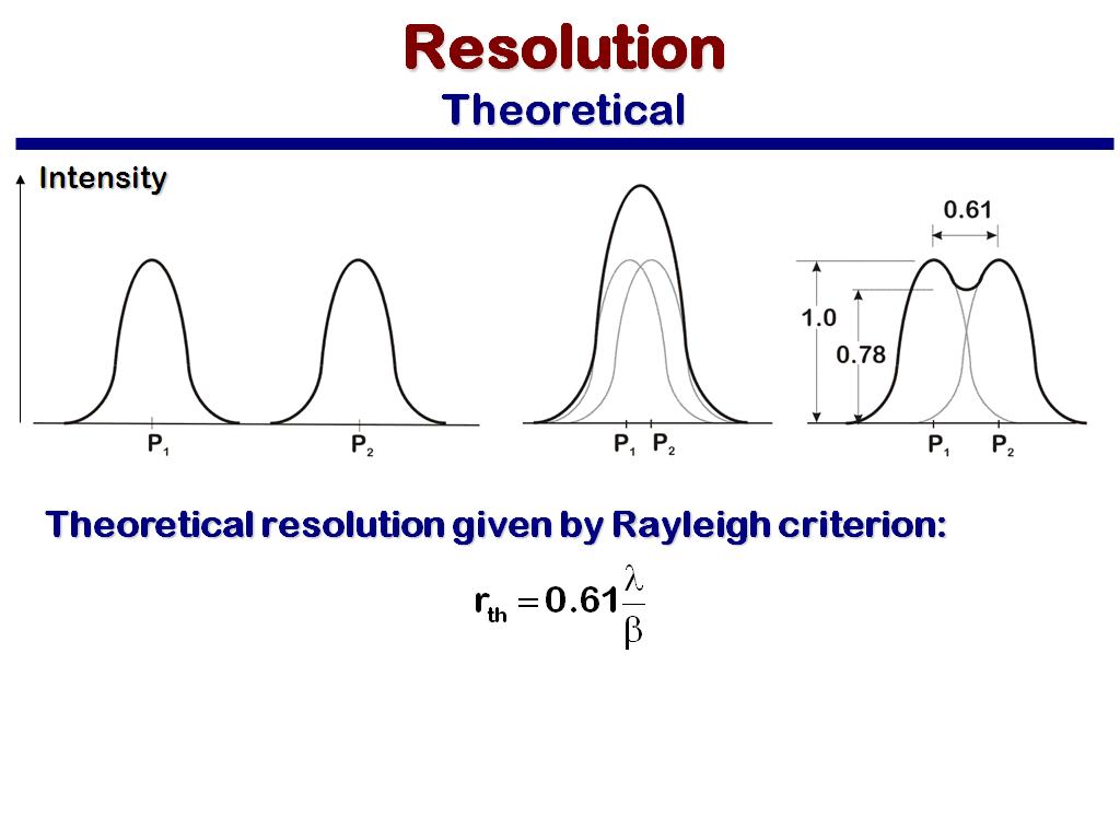 Resolution Theoretical