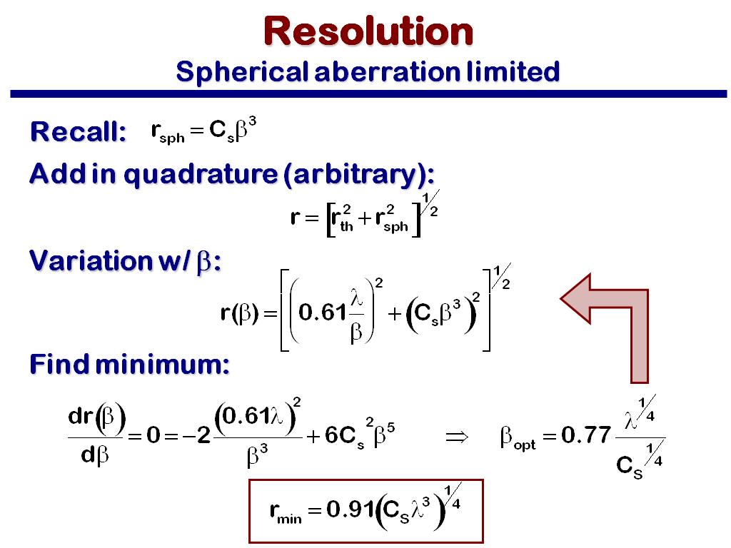 Resolution Spherical aberration limited