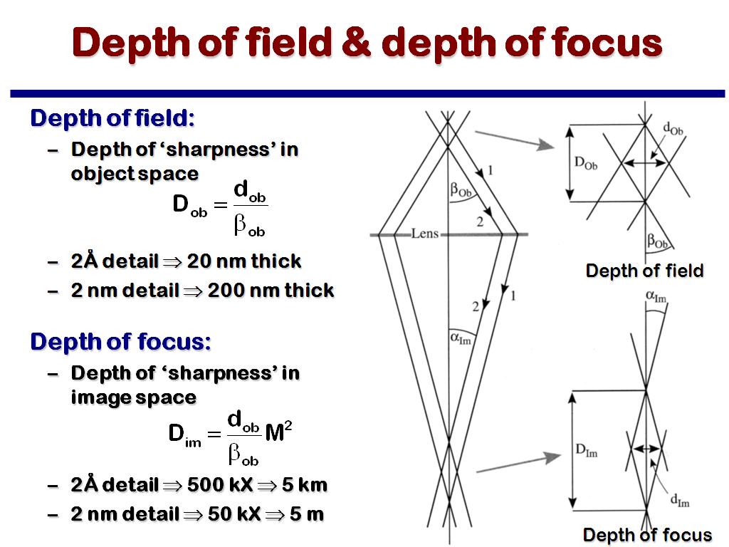 Depth of field & depth of focus