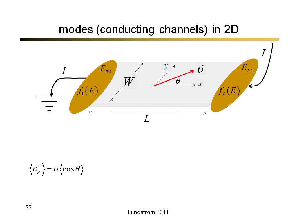 modes (conducting channels) in 2D