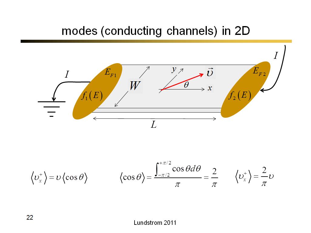 modes (conducting channels) in 2D