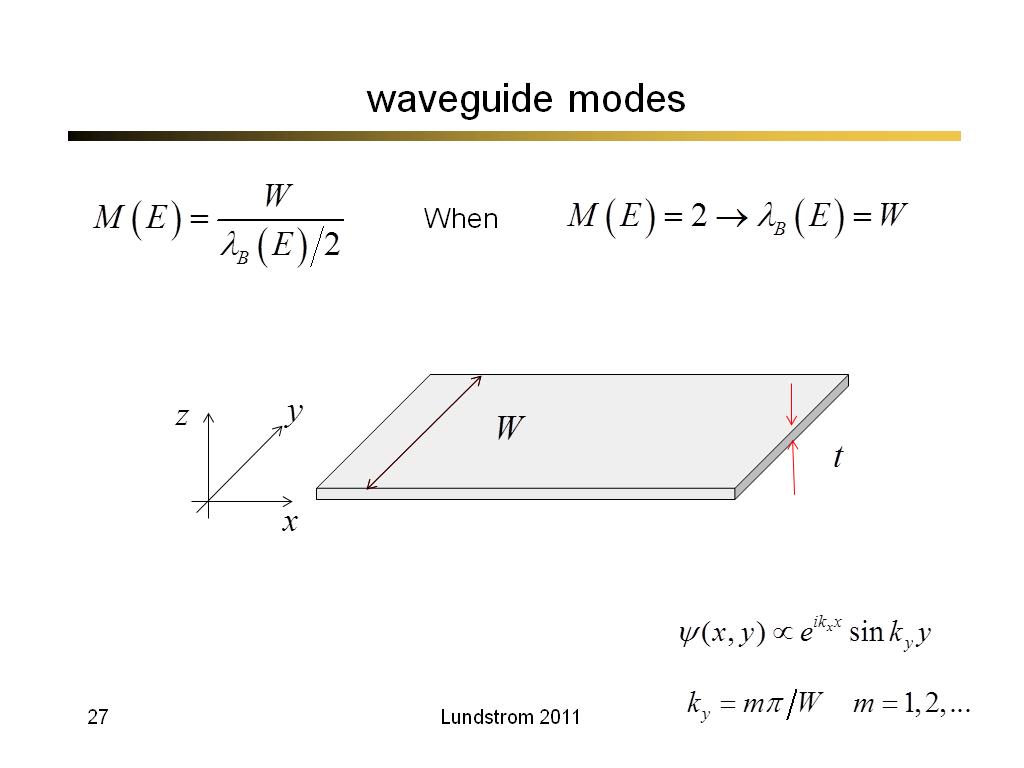 waveguide modes