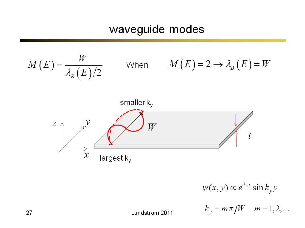 waveguide modes