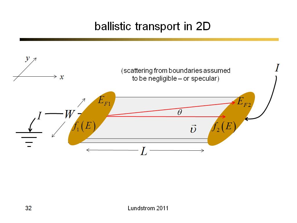 ballistic transport in 2D