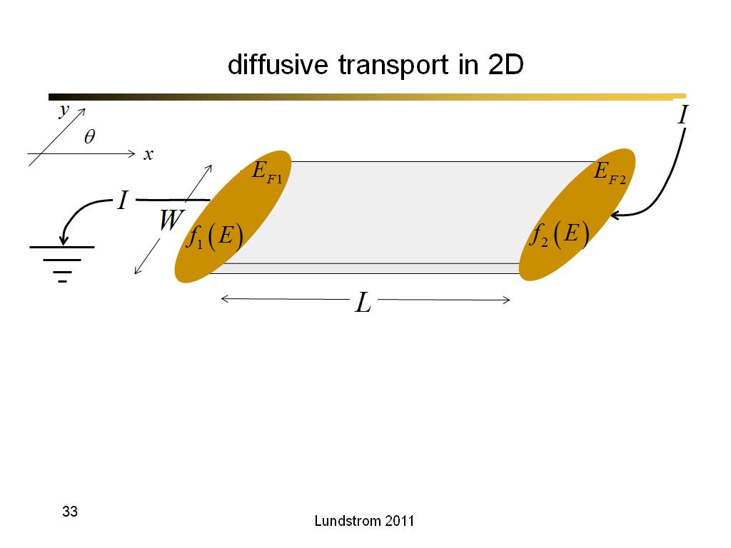 diffusive transport in 2D
