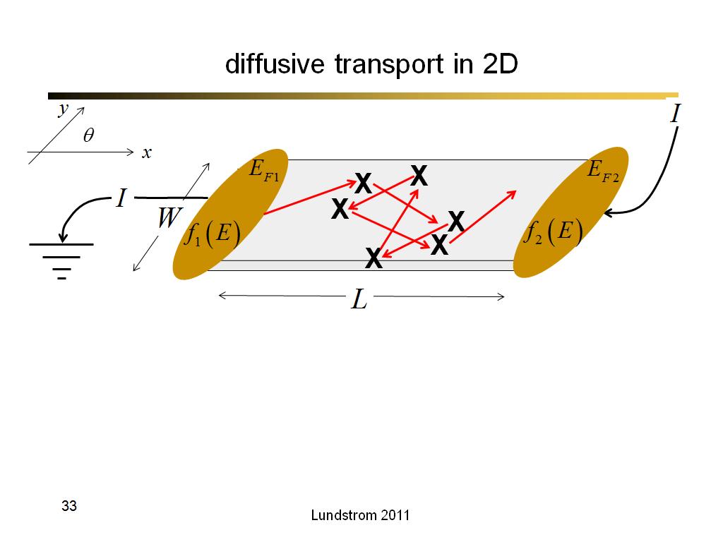 diffusive transport in 2D
