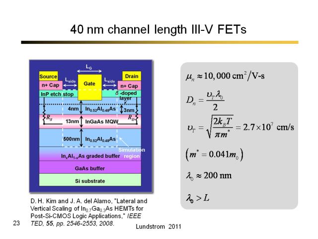 40 nm channel length III-V FETs