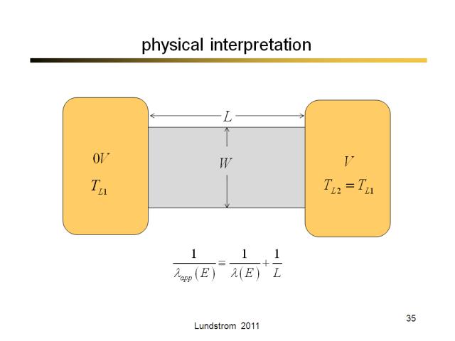 physical interpretation