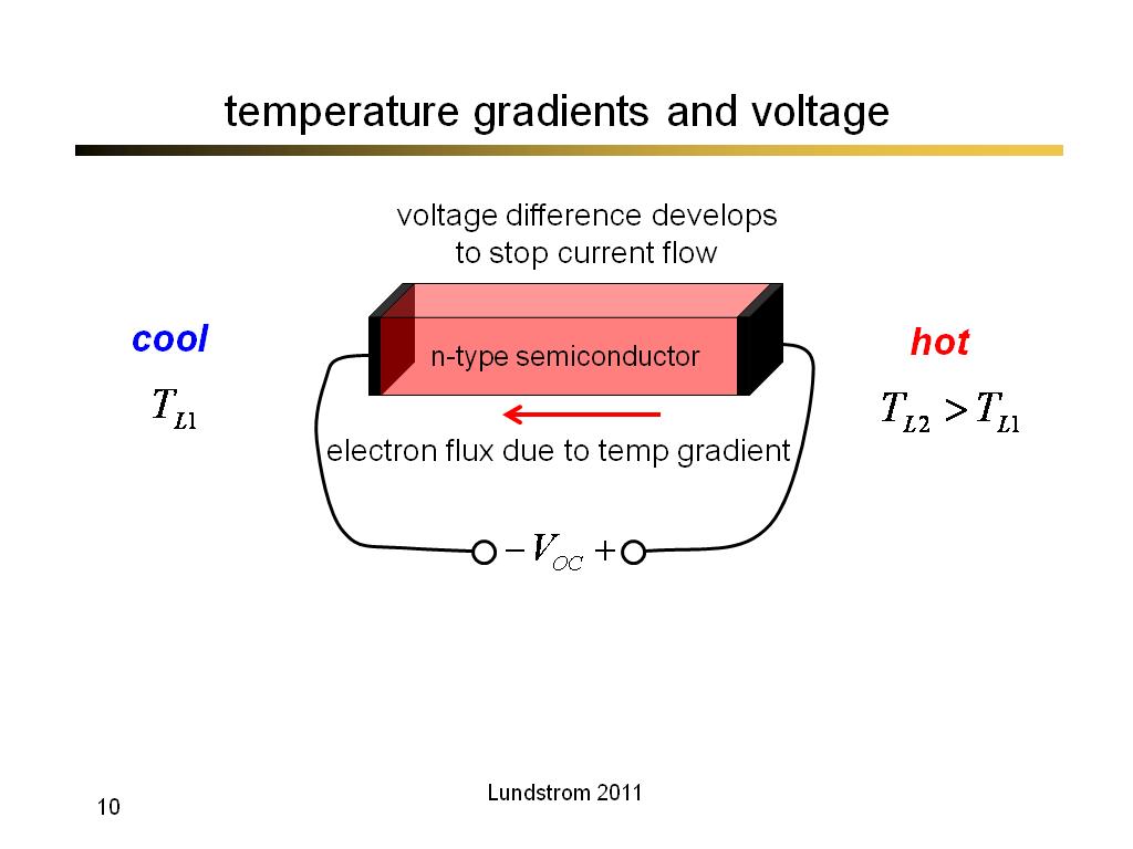 temperature gradients and voltage