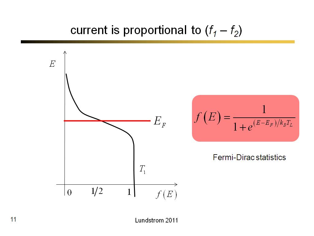 current is proportional to (f1 – f2)