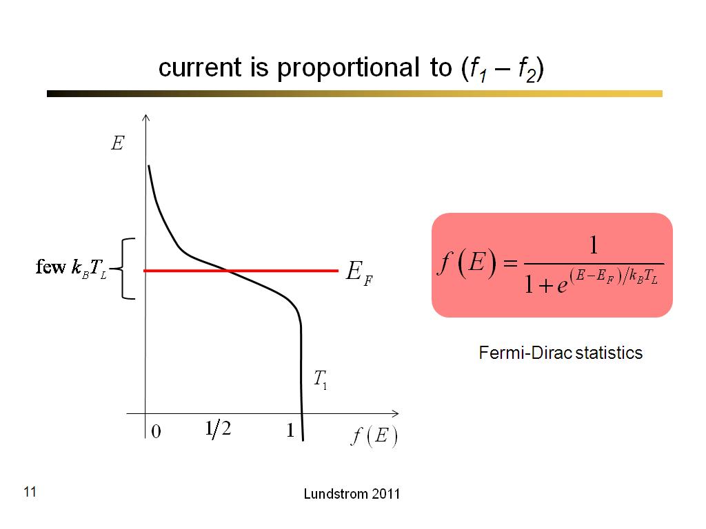 current is proportional to (f1 – f2)