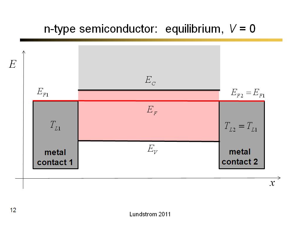 n-type semiconductor:  equilibrium, V = 0
