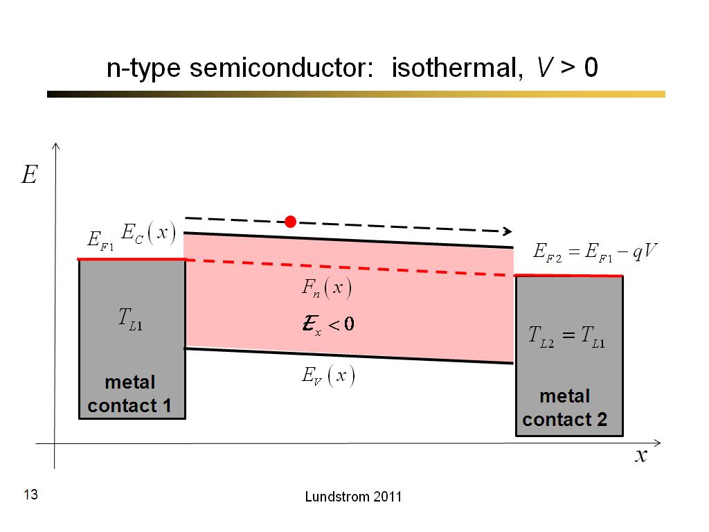 n-type semiconductor:  isothermal, V > 0