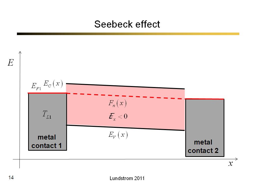 Seebeck effect