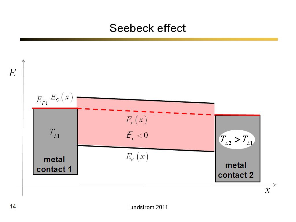 Seebeck effect