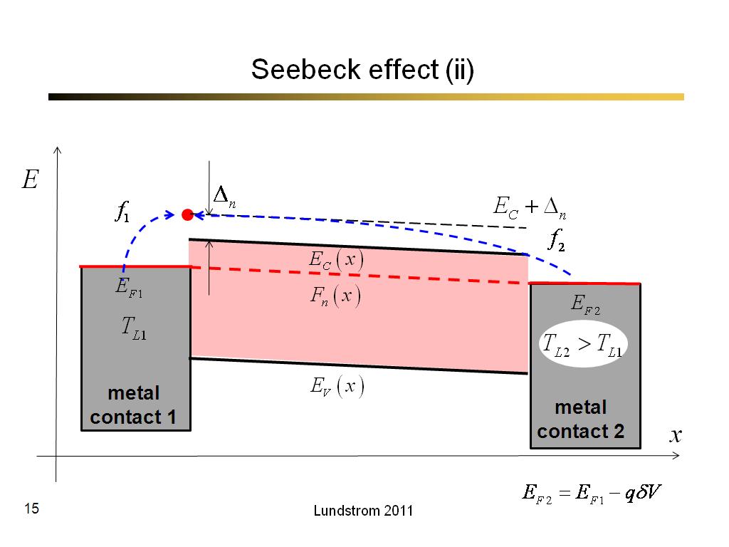 Seebeck effect (ii)