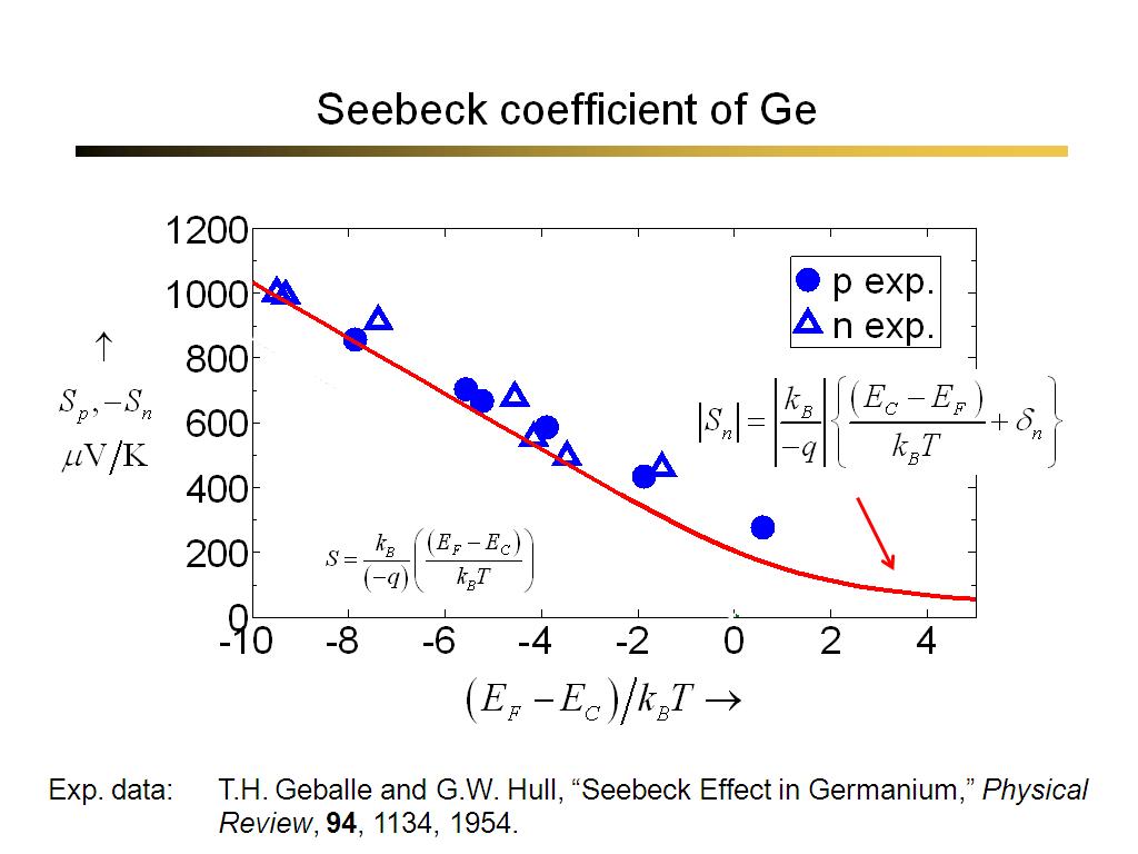 Seebeck coefficient of Ge