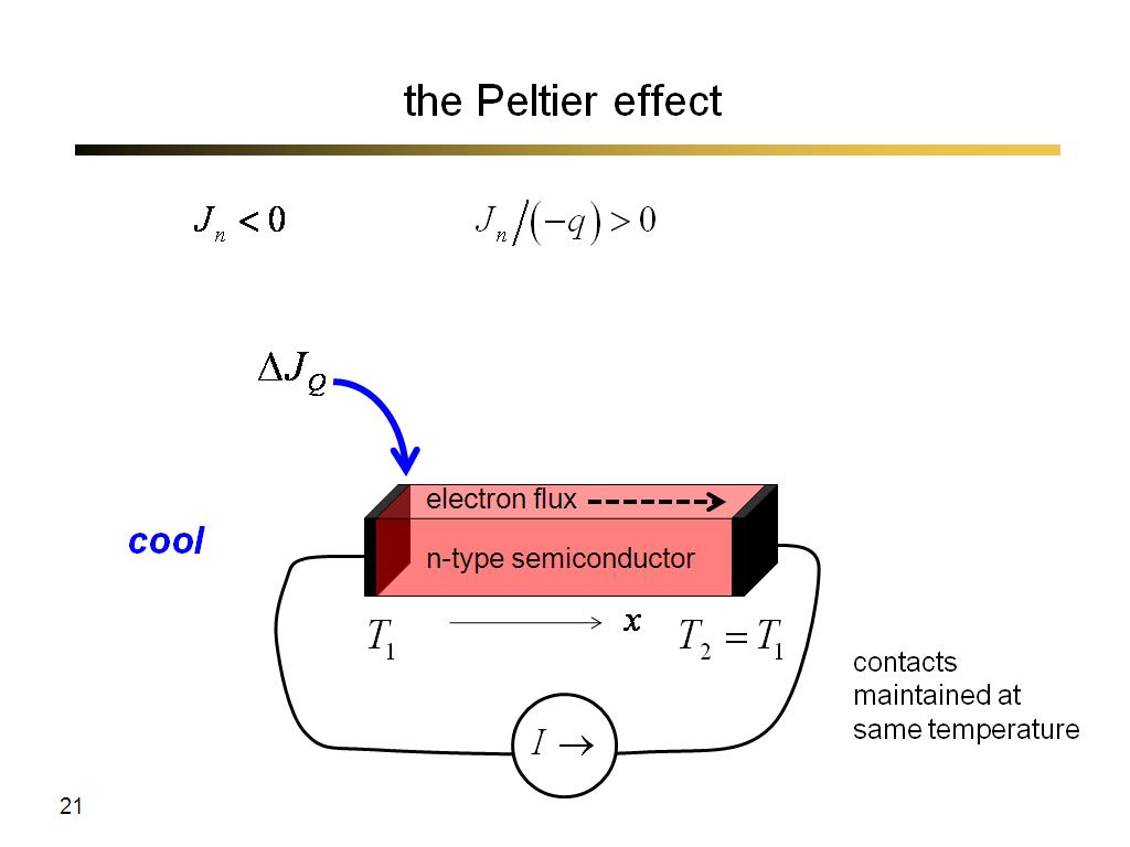the Peltier effect