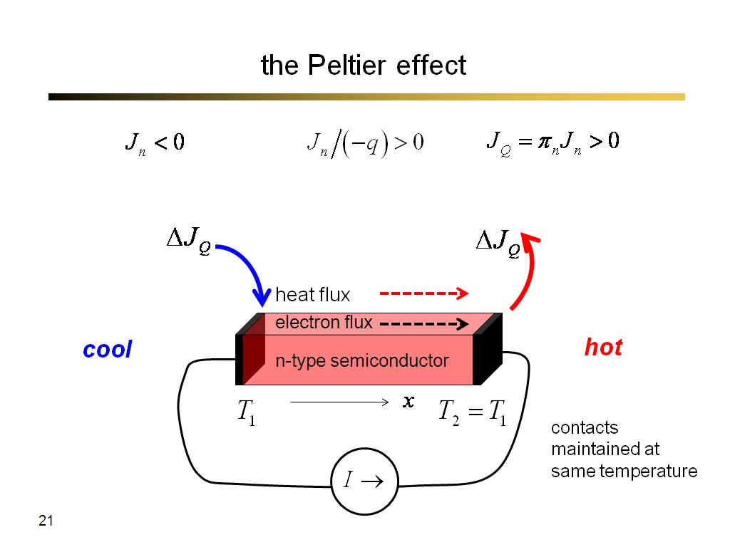 the Peltier effect