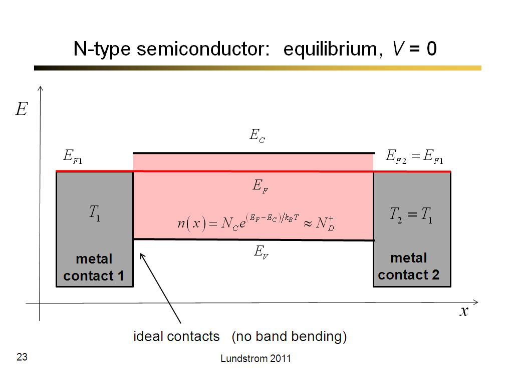 N-type semiconductor:  equilibrium, V = 0