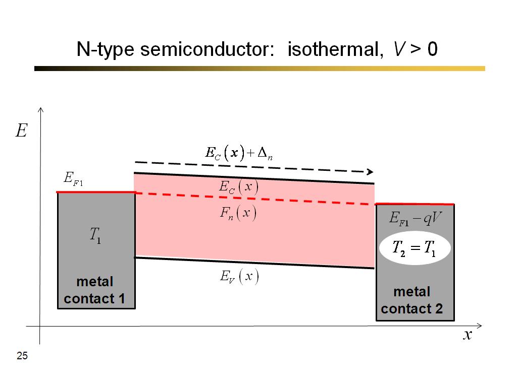 N-type semiconductor:  isothermal, V > 0