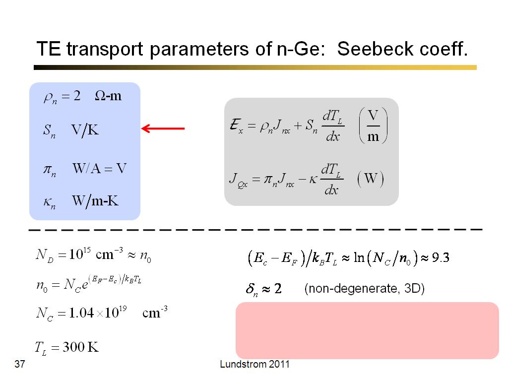 TE transport parameters of n-Ge:  Seebeck coeff.