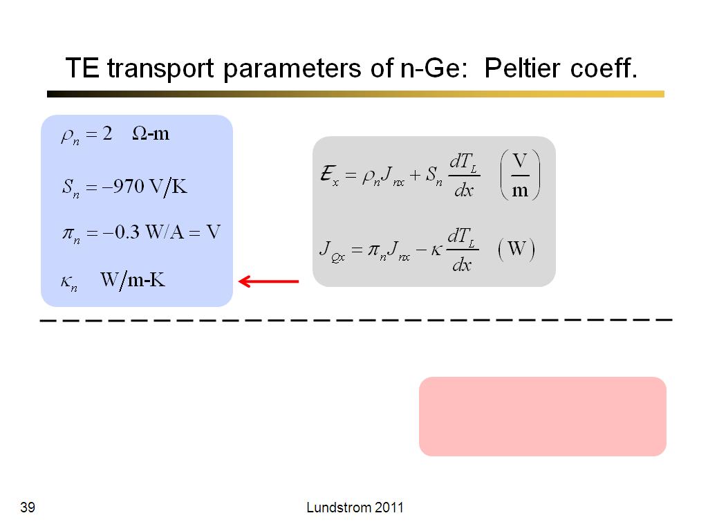 TE transport parameters of n-Ge:  Peltier coeff.