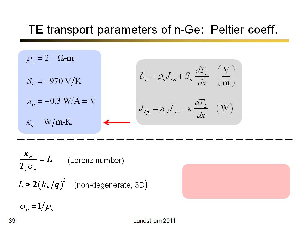TE transport parameters of n-Ge:  Peltier coeff.