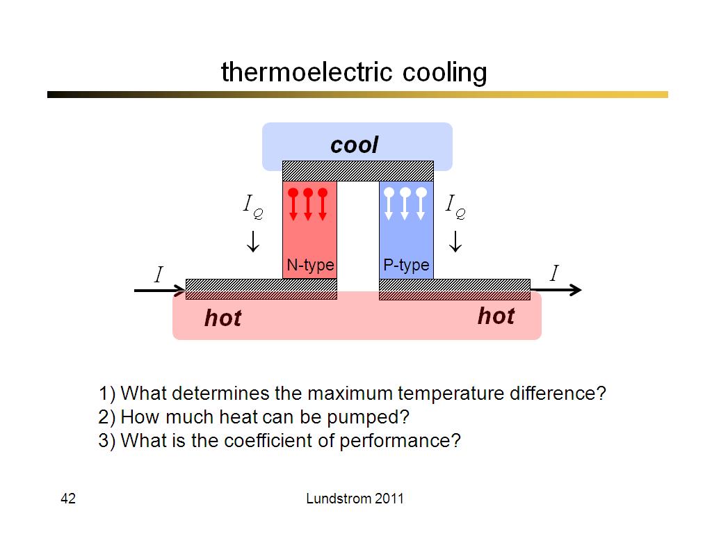 thermoelectric cooling