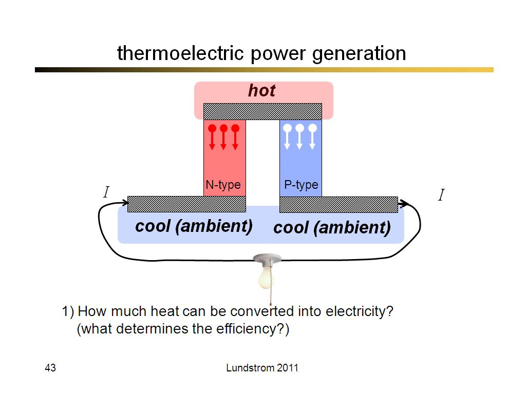 thermoelectric power generation