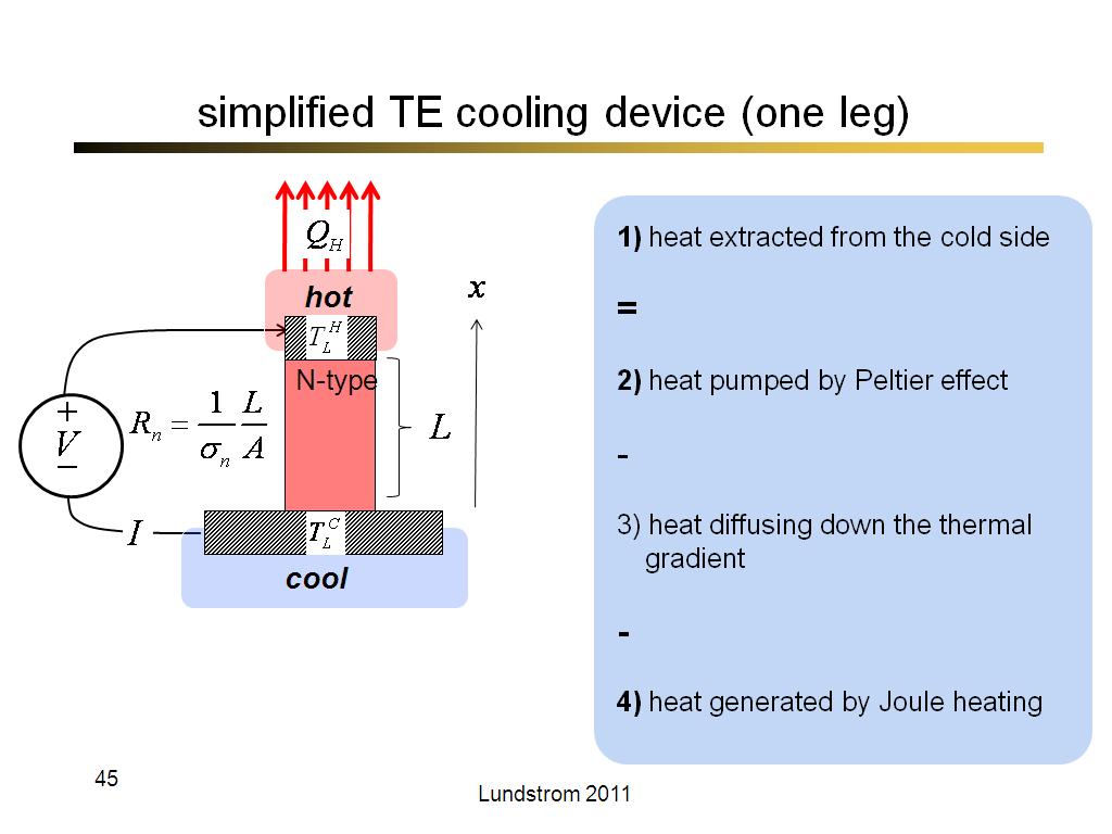 simplified TE cooling device (one leg)