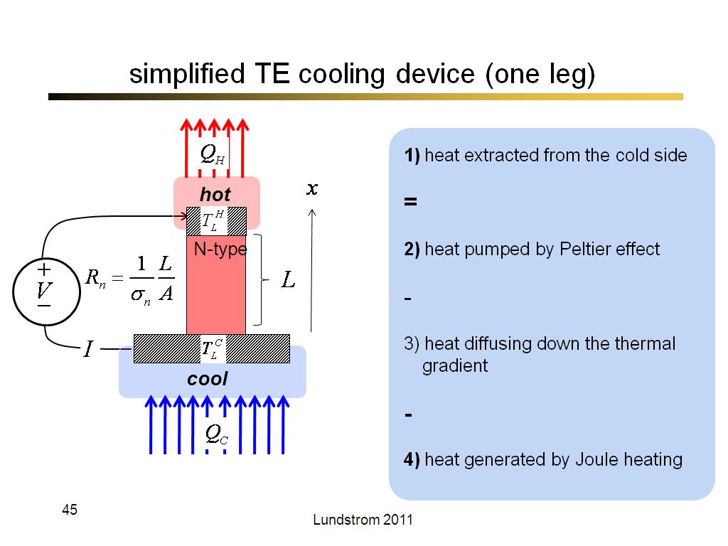 simplified TE cooling device (one leg)