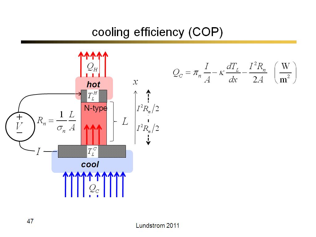 cooling efficiency (COP)