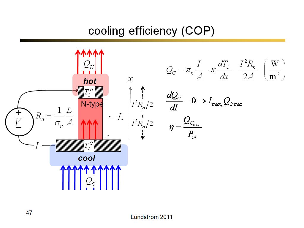 cooling efficiency (COP)