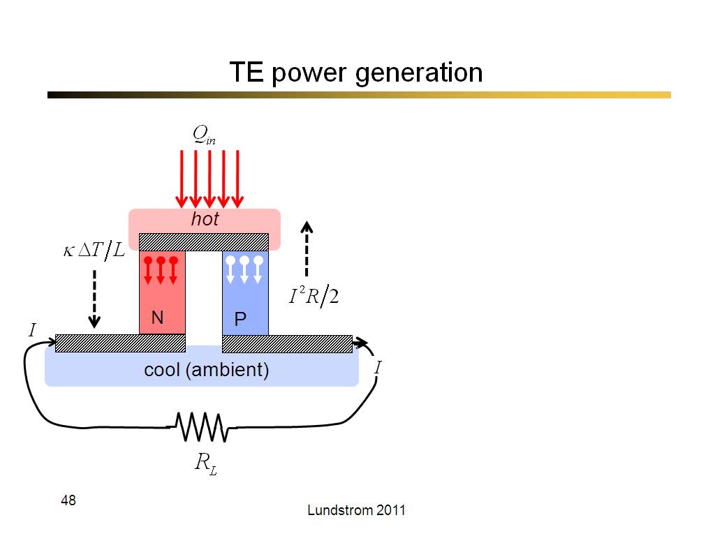 TE power generation