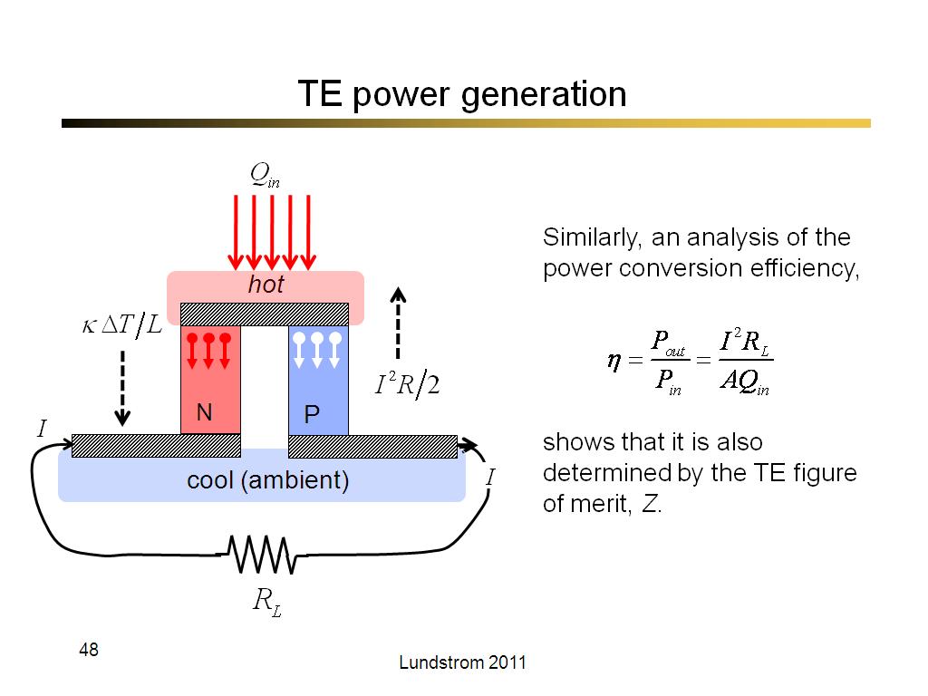 TE power generation