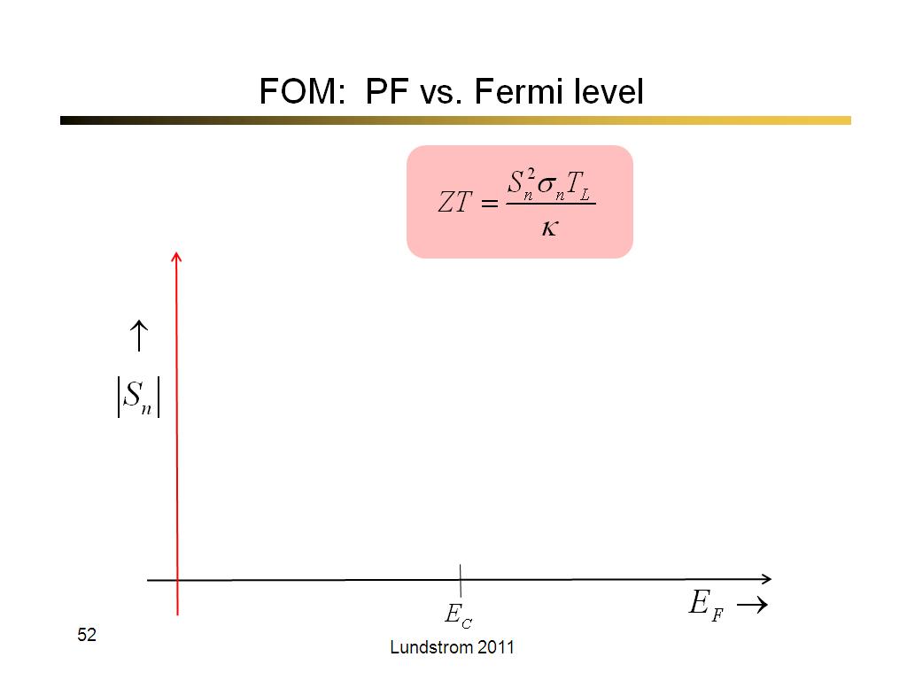 FOM:  PF vs. Fermi level