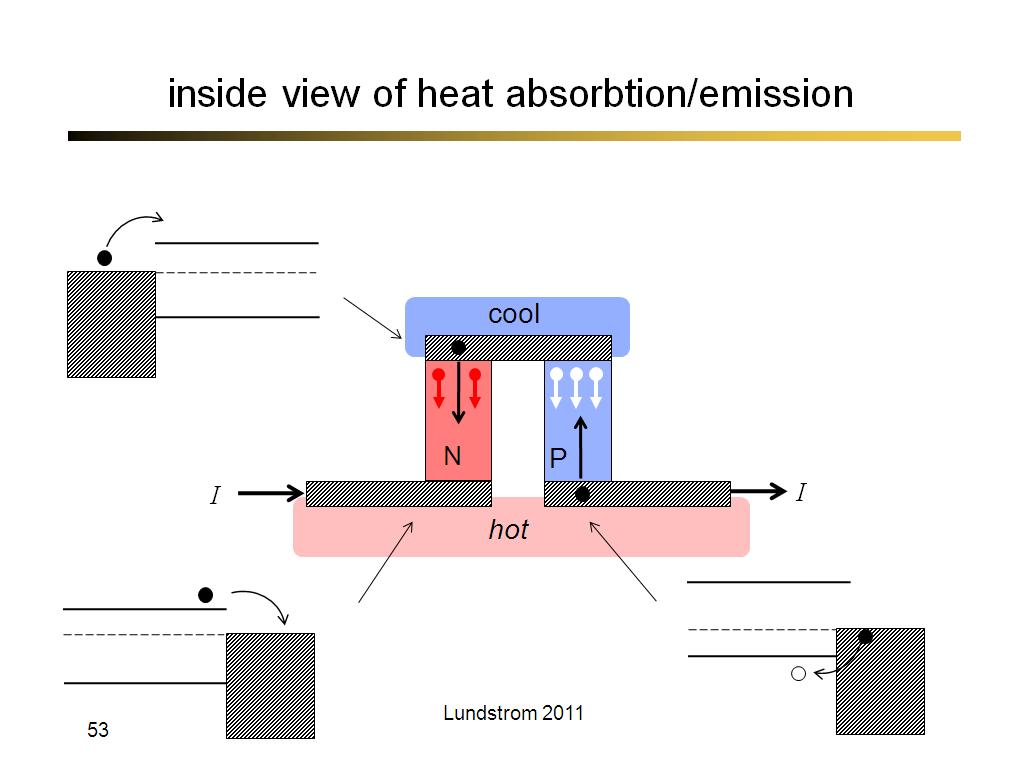 inside view of heat absorbtion/emission