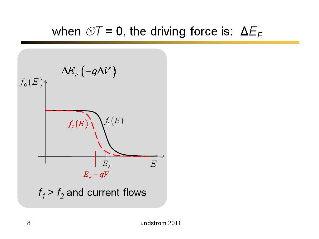 when ΔT = 0, the driving force is:  ΔEF