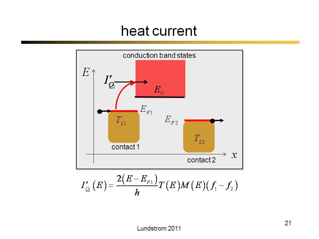 heat current