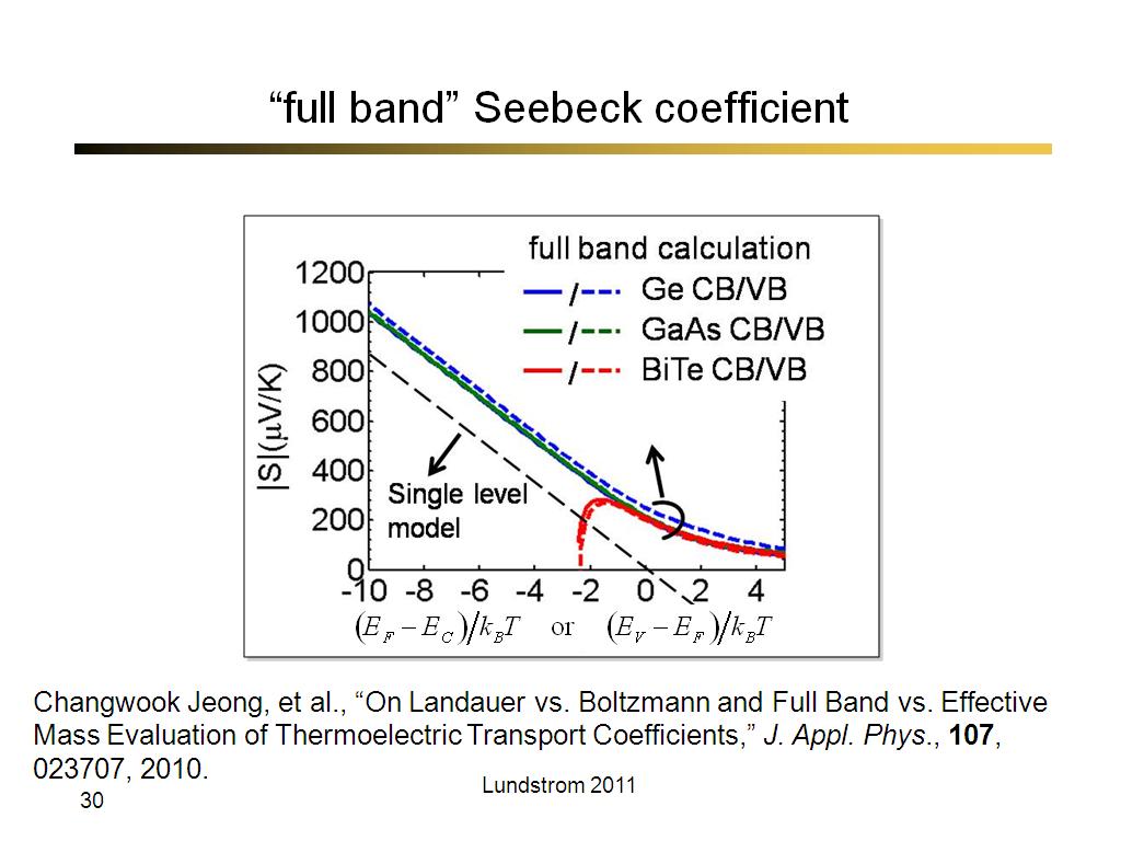 “full band” Seebeck coefficient