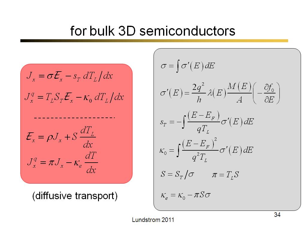 for bulk 3D semiconductors
