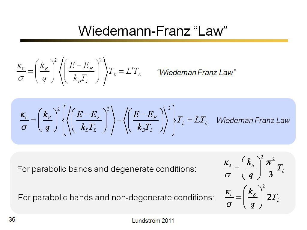 Wiedemann-Franz “Law”